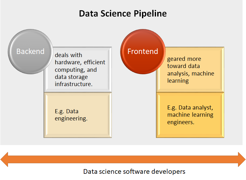 A New Definition of Data Science in Academic Programs | by Thu Vu | Towards  Data Science