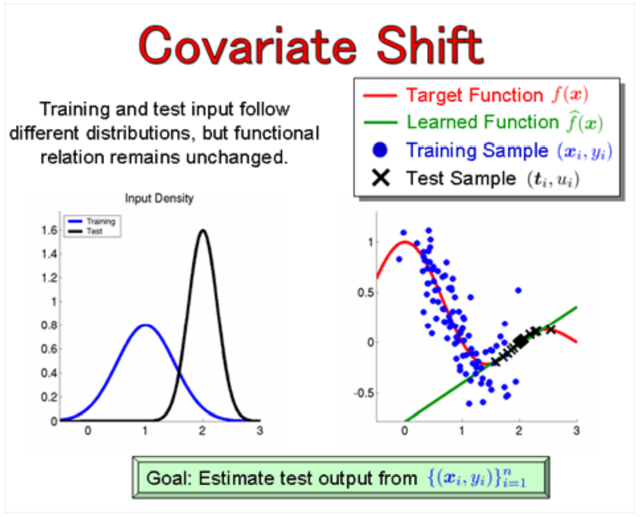 Understanding Dataset Shift. How to make sure your models are not… by