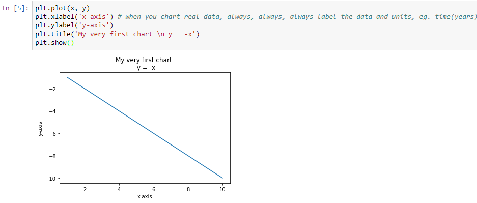 Pyplot tutorial for complete beginners | by Nicholas Čapek | Medium