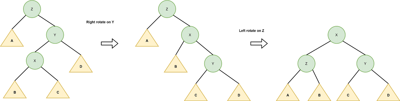 Demystifying Trees in Data Structures — Part 2 | by karthik Rajkumar ...