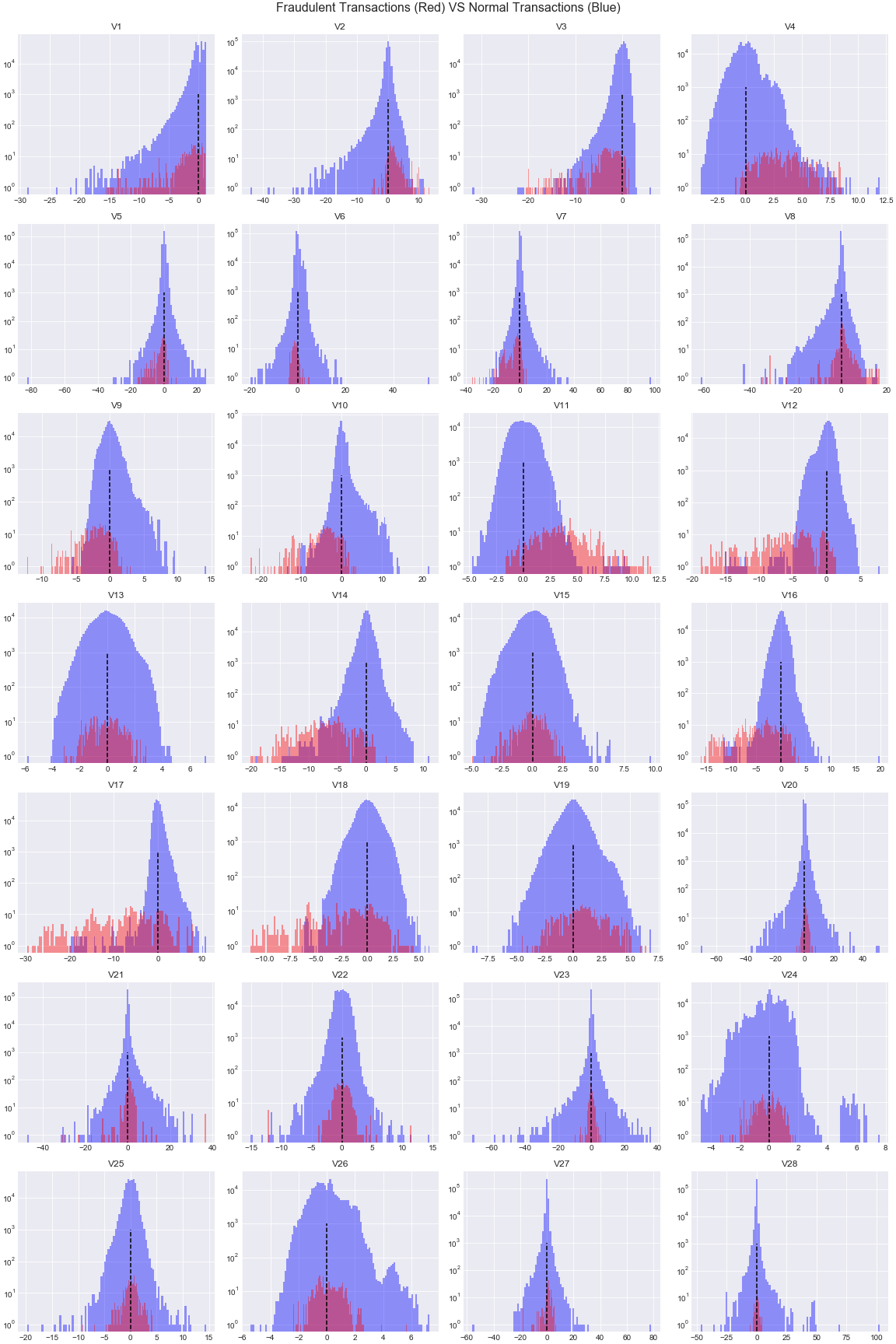 anomaly-detection-with-z-score-pick-the-low-hanging-fruits-by-alina