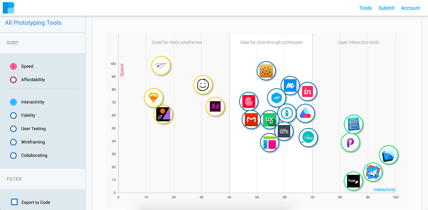 10 Tools for Prototyping on a Budget | by Prototypr.io | Prototypr