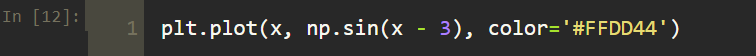Line Plots in Python using Matplotlib | by Tirendaz Academy ...