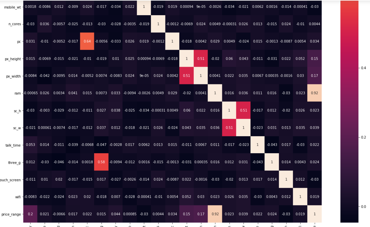 Feature Selection in Machine Learning | by Sameerkumar | Medium