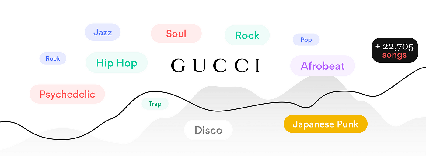 22,705 Gucci songs, a new fashion line by Gucci powered by ...