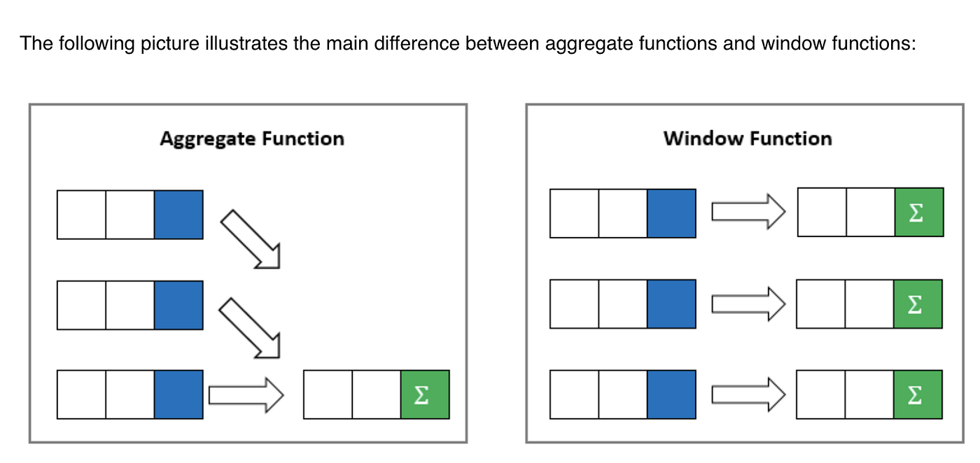SQL shared screen interview: window function | by Iris Tan | Medium