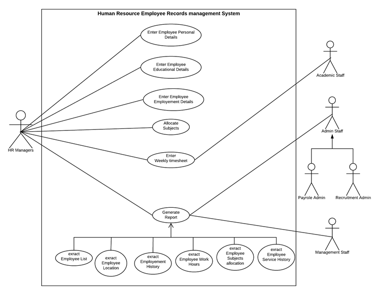 Database Design Example. This is a simple database design… | by Don ...