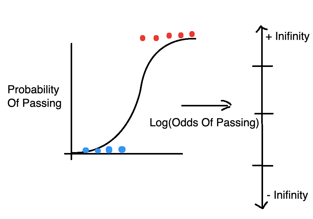 Logistic Regression In Python. An explanation of the Logistic… | by ...