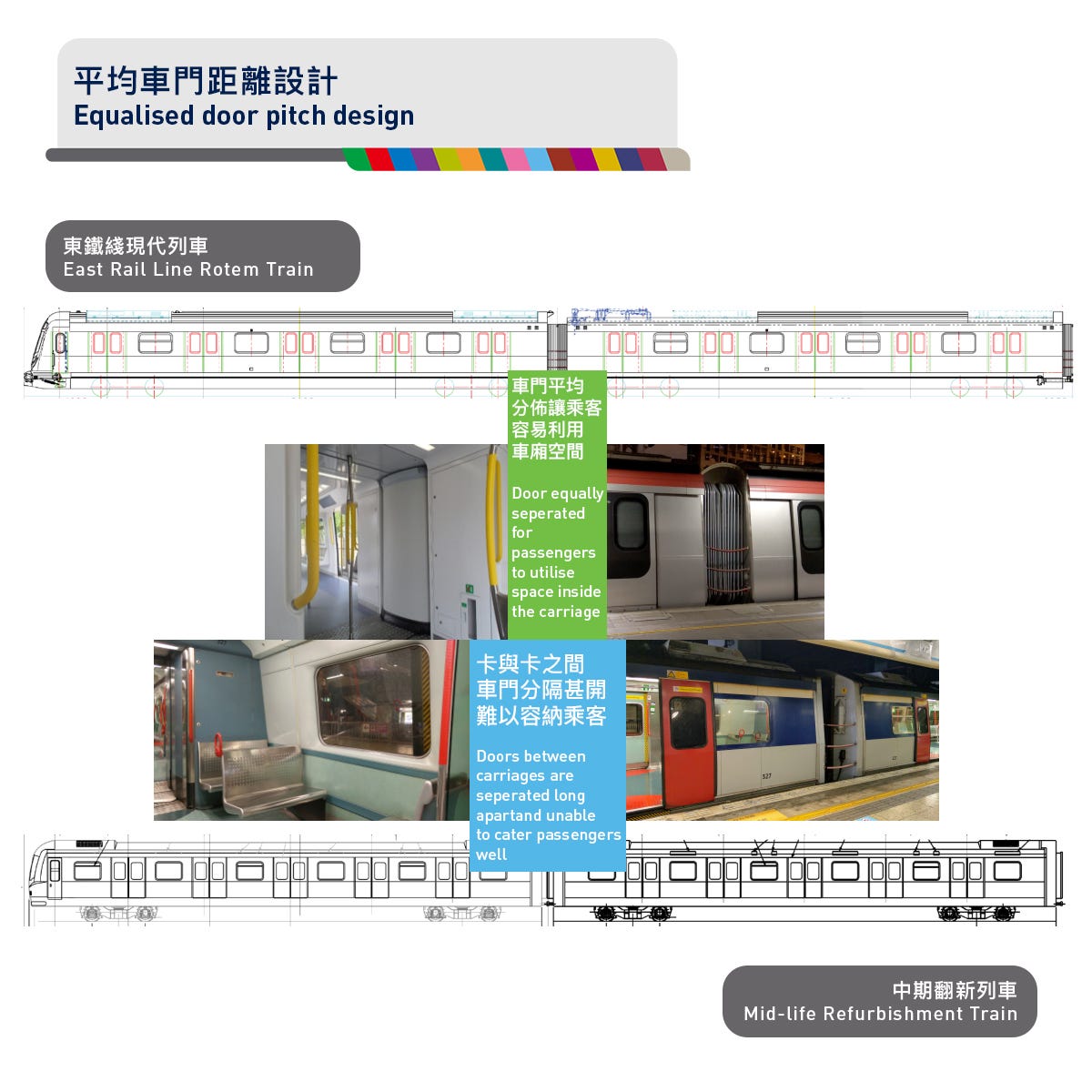 東鐵綫現代列車 Mtr Service Update Medium