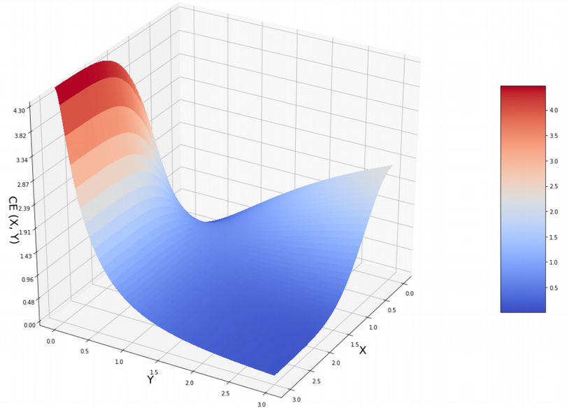 How Exactly Umap Works And Why Exactly It Is Better Than Tsne By Nikolay Oskolkov Towards Data Science