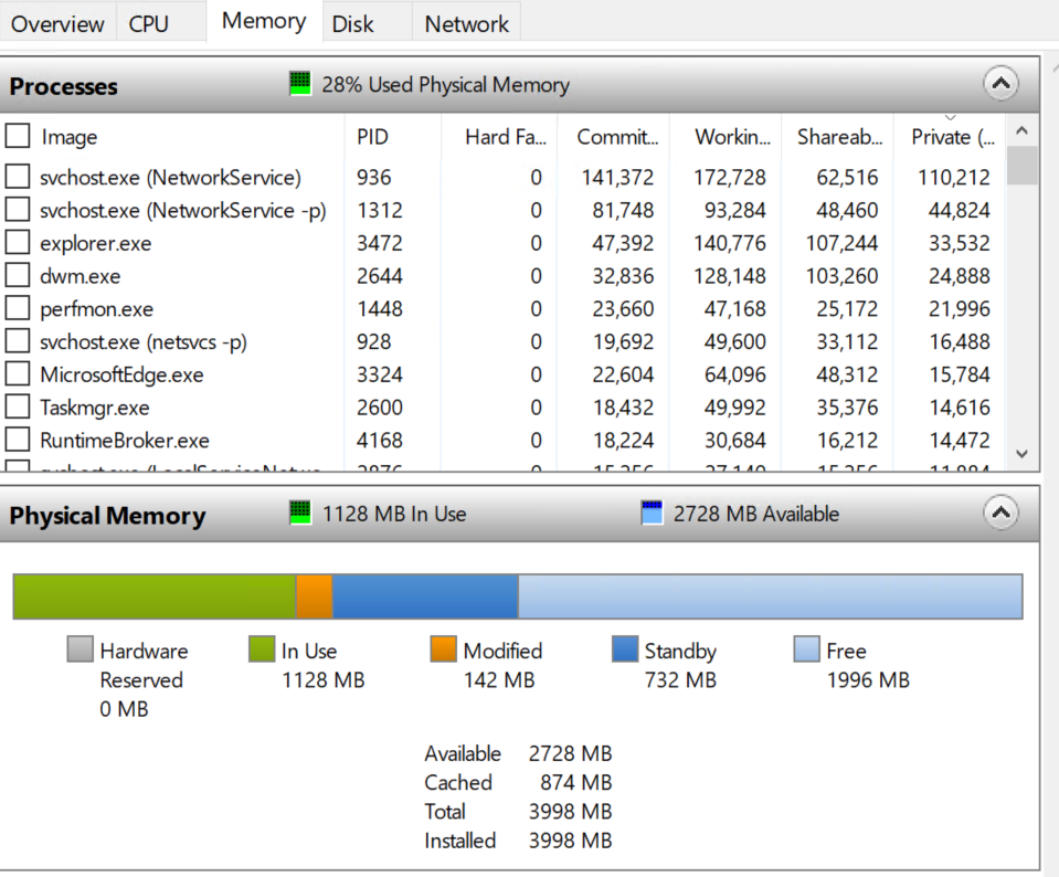 Out of Memory, Find Leaked RAM.. Recently, I have always encountered an… |  by Allen Kuo (kwyshell) | Medium