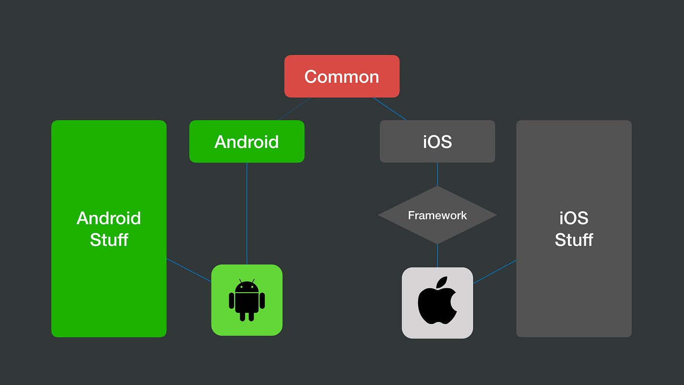 Что такое kotlin android