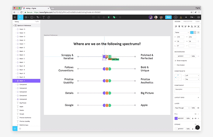 use of figma