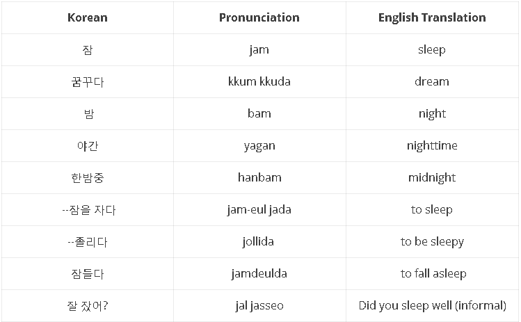 Dream On 6 Wonderful Ways To Say Good Night In Korean By Ling Learn Languages Medium