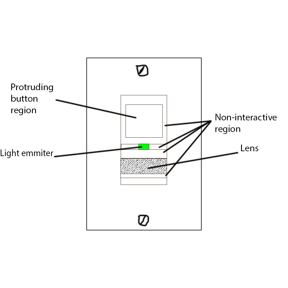 Perkins Kitchen Light Switch Everyday UI by Brandon Li Medium
