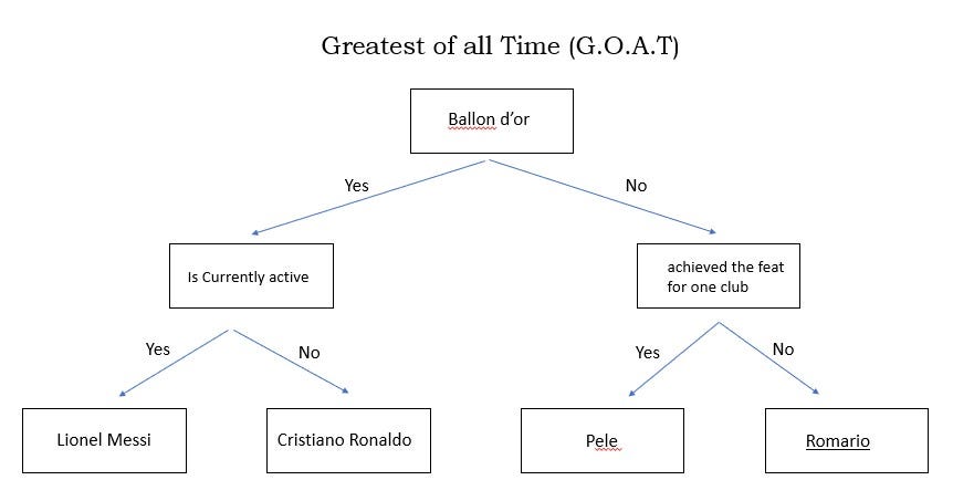 Basic method: Decision Tree In Machine Learning | by Vaishno Kumar | Medium