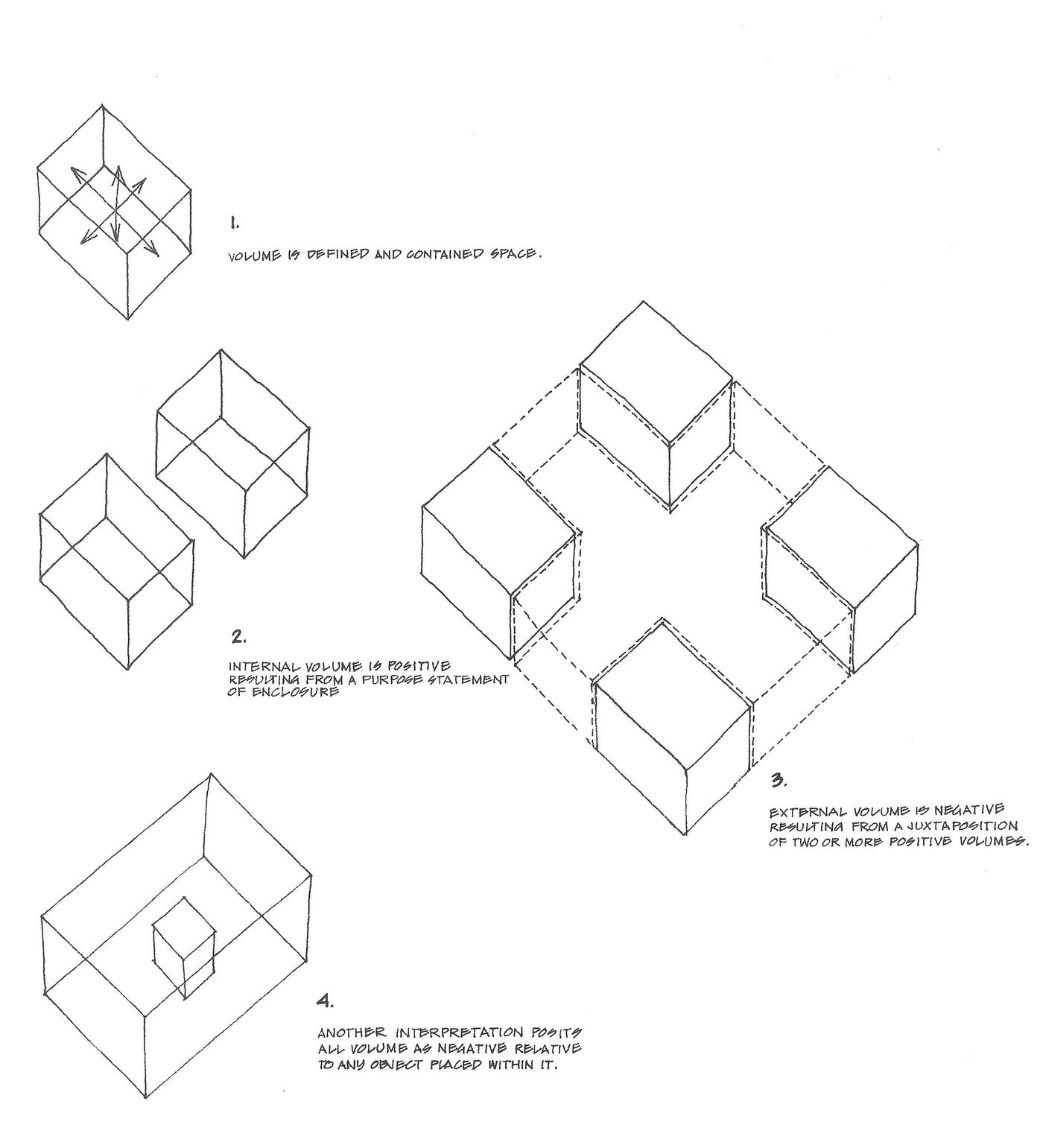 Peter Eisenman: The Formal Basis Of Modern Architecture | Medium