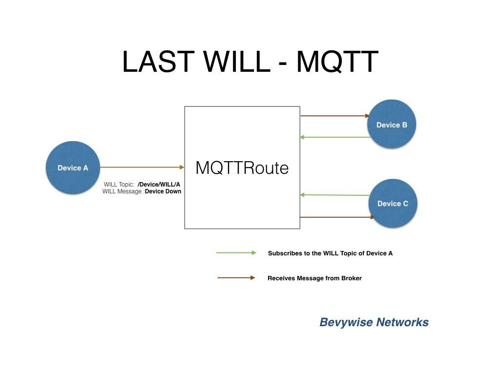 Last will mqtt что это