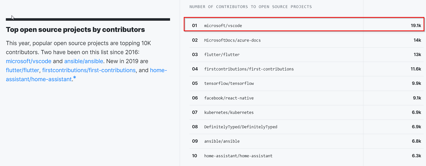 Vs code extensions. Смотреть фото Vs code extensions. Смотреть картинку Vs code extensions. Картинка про Vs code extensions. Фото Vs code extensions Vs code extensions. Смотреть фото Vs code extensions. Смотреть картинку Vs code extensions. Картинка про Vs code extensions. Фото Vs code extensions