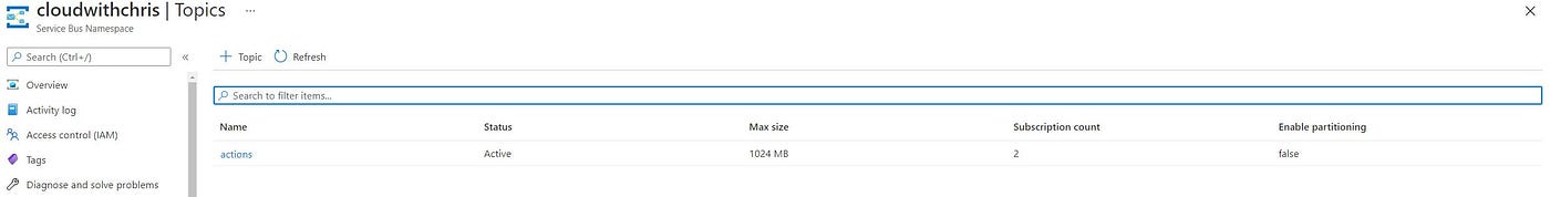 Screenshot showing a single Topic in the Azure Service Bus