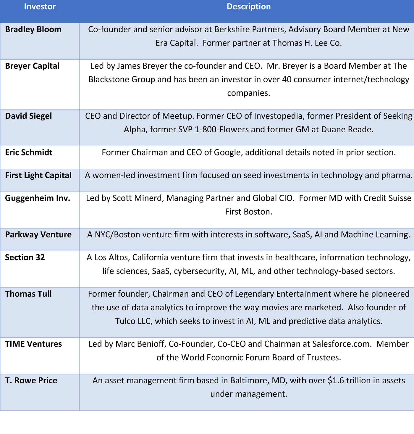 What is Sandbox AQ?. On March 22, 2022, Sandbox AQ announced… by Russ