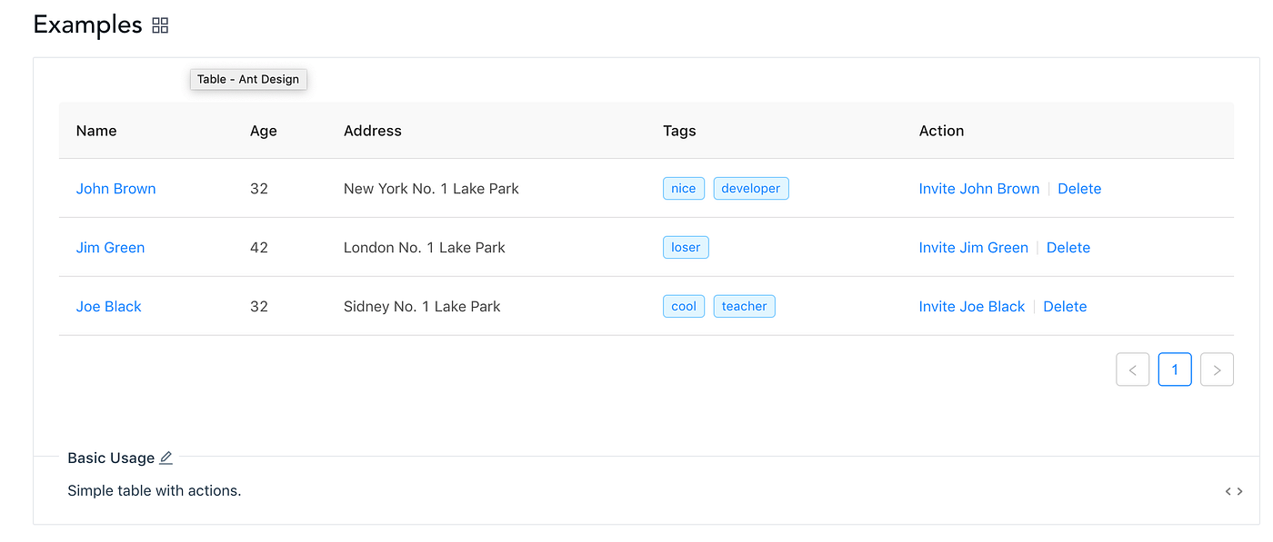 React Component Frameworks React Component Frameworks Ant Design By Christian Grewell Applab Medium