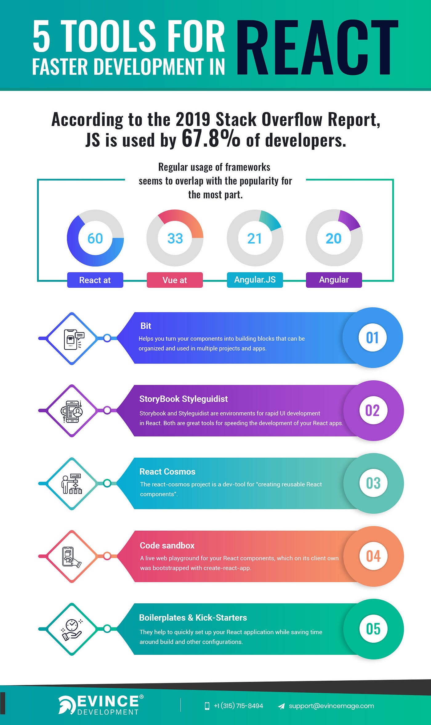 The React Developer Tools You Should Know in 2020 | by EvinceDev | Medium