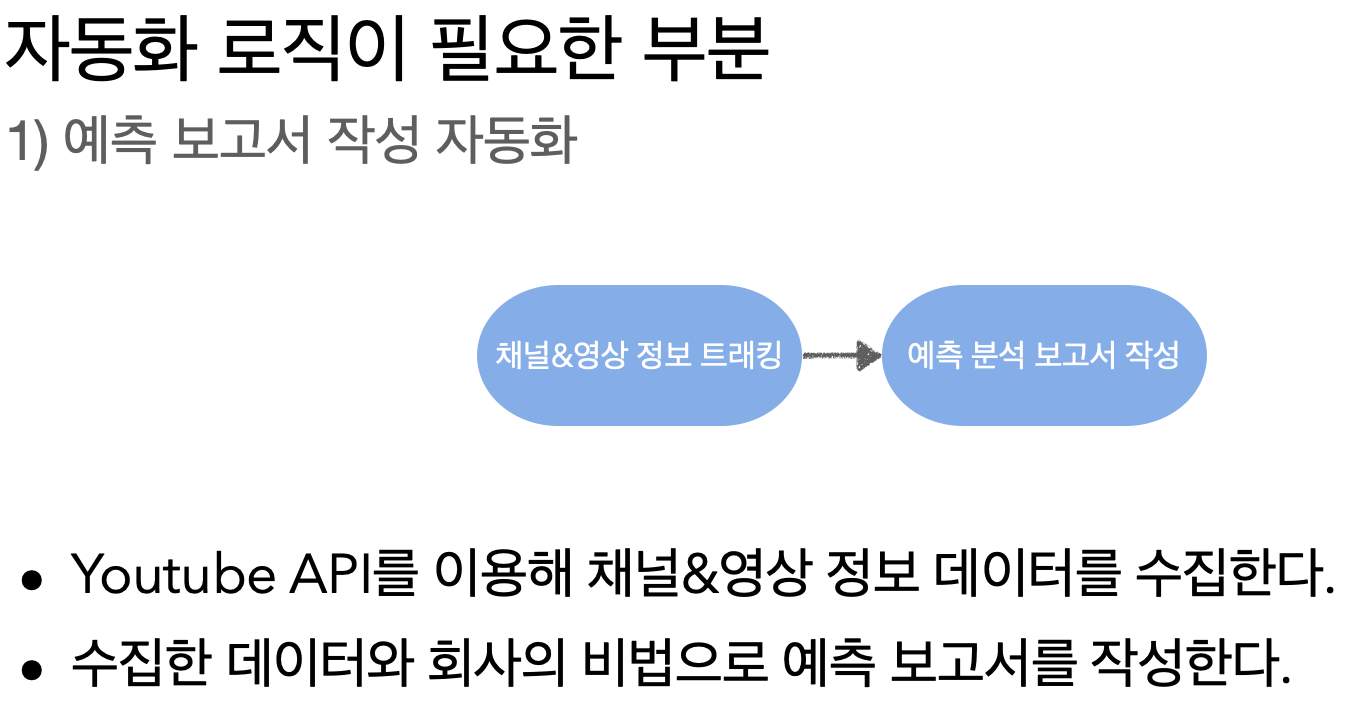 아직도 보고서를 직접 보내시나요? 📝djangocelerybeat를 활용한 자동화 by Paikend 오늘의헤드라인