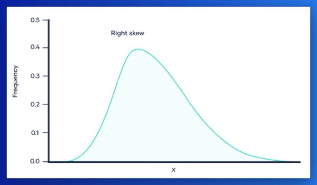 How to test normality, skewness and kurtosis using Python | by Kuan ...