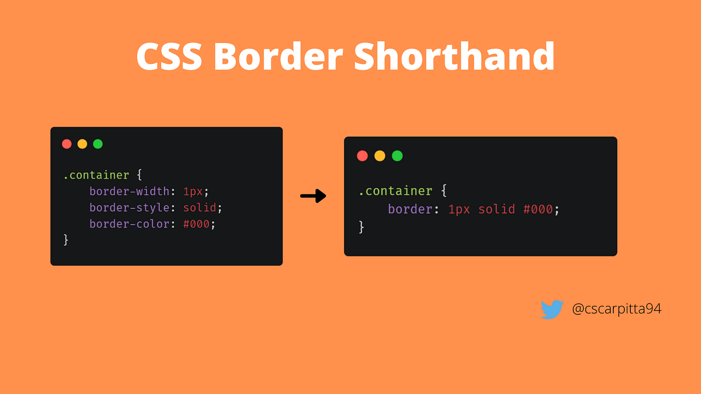 6 CSS Shorthand properties to improve your web application | by Carmine  Scarpitta | Level Up Coding