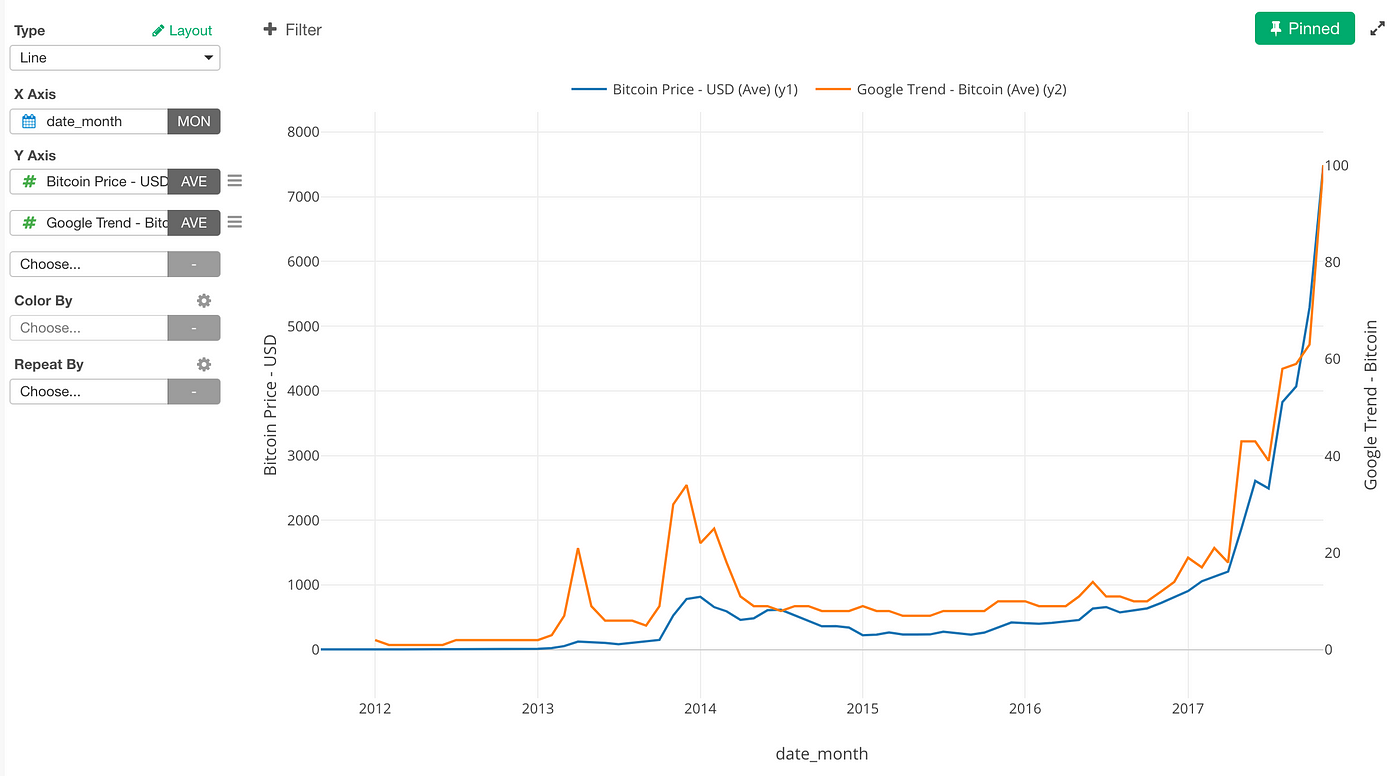 Can We Predict Bitc!   oin Price With Google Trend Learn Data Science - 