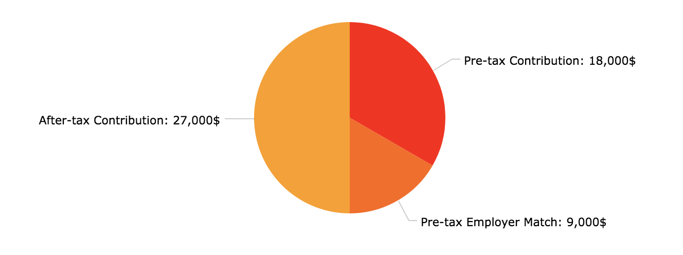 Mega Backdoor Roth Ira Tldr 通过将401k After Tax Contribution By Mzh 美国理财指北 Medium