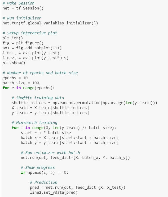 Prediction using Monte-Carlo Simulation & Multi-layer Perceptron with ...