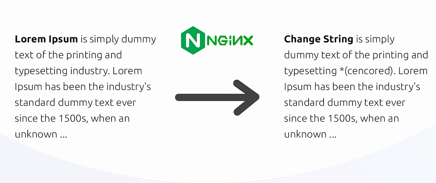 Modify HTML pages on the fly using NGINX | by Saman Baboli | Medium