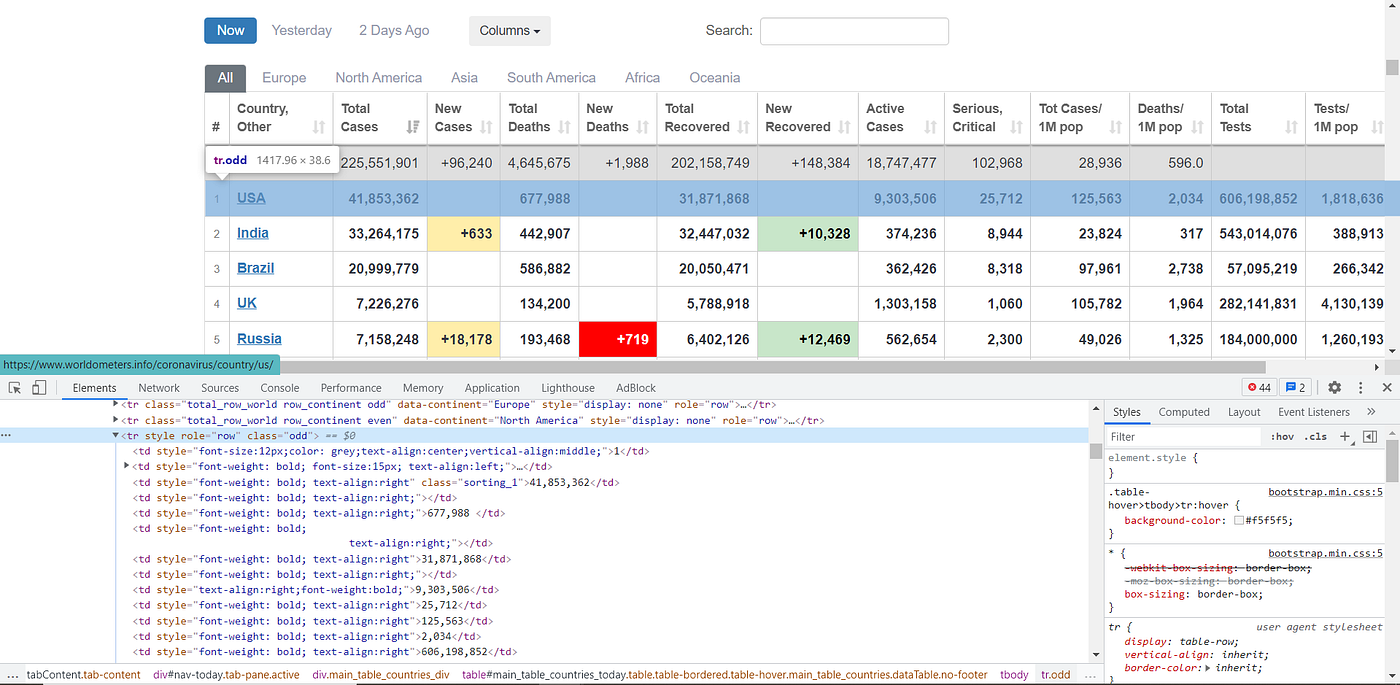How to Create Cronjob to Scrape Covid-19 Latest Data using PHP, Curl and  XPathDOM | by Hanief | Remote Worker Indonesia | Medium