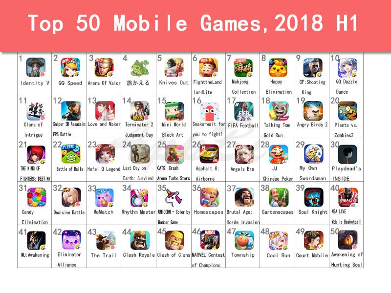 Insights from Top 50 Mobile Game Apps in App Store, 2018 H1