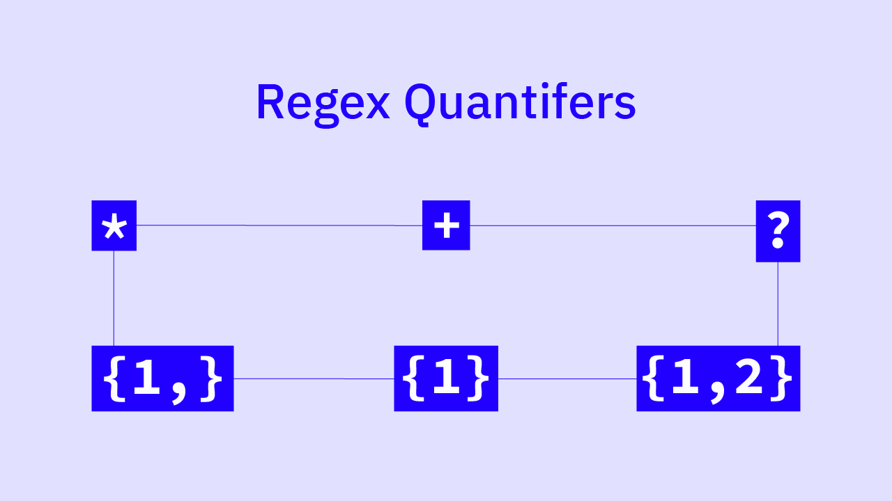 JavaScript Regex Quantifiers in Under 10 Minutes? Seriously? | by CodeGuage  | JavaScript in Plain English