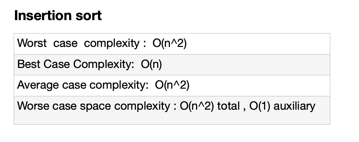 Python And Sorting Algorithm. Best between Sorting Algorithm Bubble ...