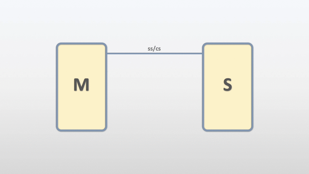 The understanding of SPI. The Serial Peripheral Interface also… | by ...