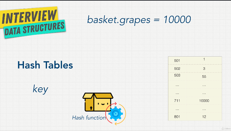 15 Best Data Structure, Algorithms, and Programming Courses to Crack ...