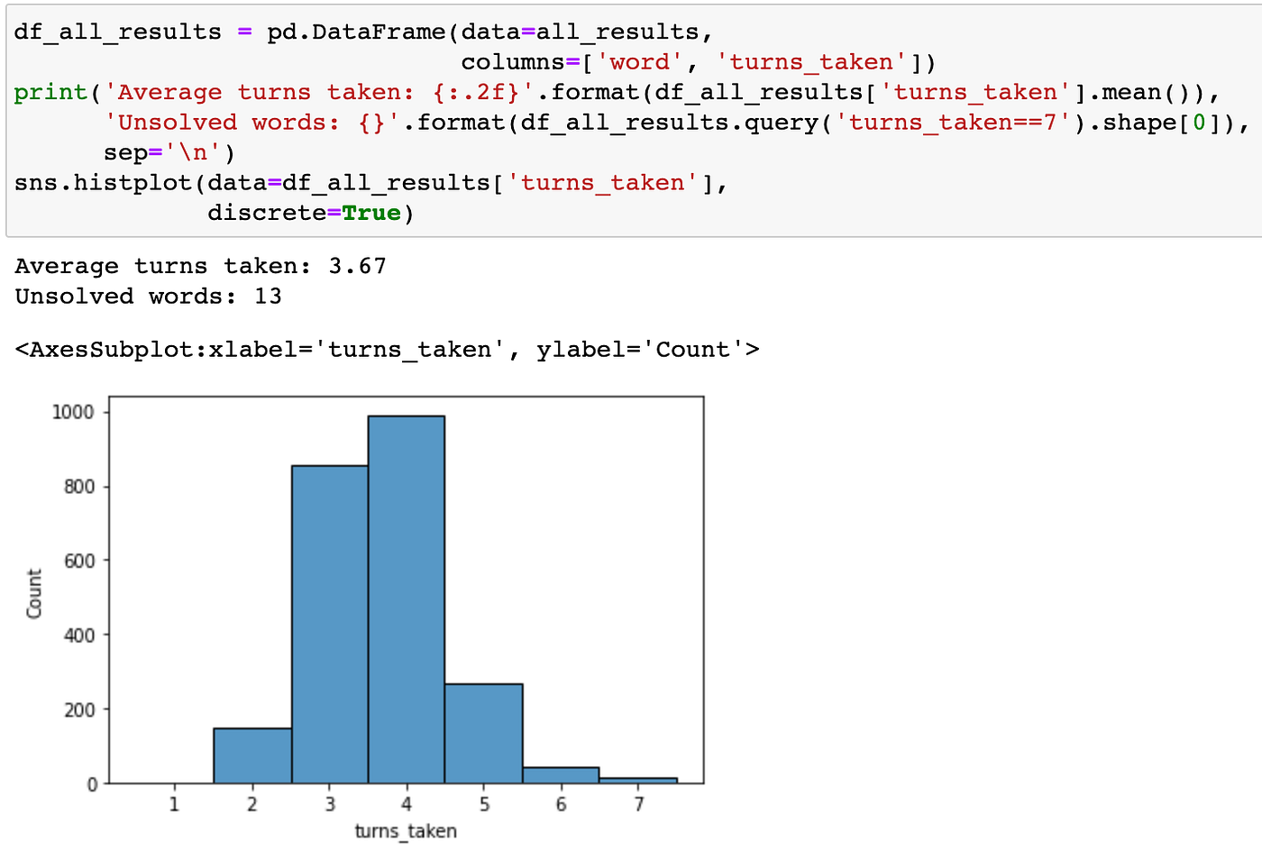 Building a Wordle Solver With Python | by Jack C | CodeX | Medium