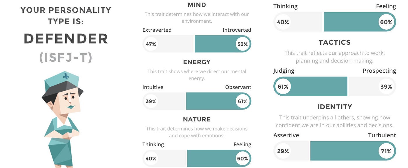 The Amazing Un-Myers-Briggs-able Woman | by Metta Dwyer | Medium