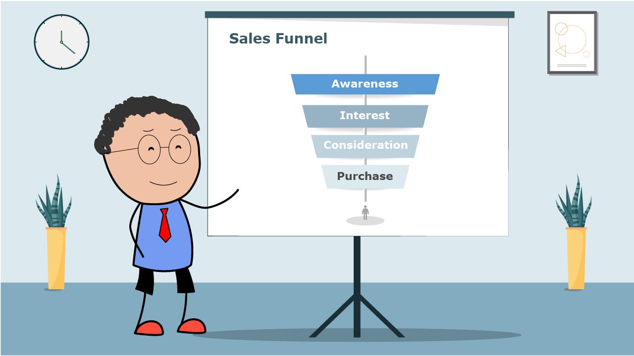 Visualize Your Marketing Funnel With These Unique Funnel Chart Templates |  by SlideUpLift | Medium
