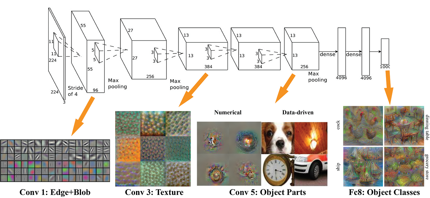 Understanding SSD MultiBox — Real-Time Object Detection In Deep Learning |  by Eddie Forson | Towards Data Science