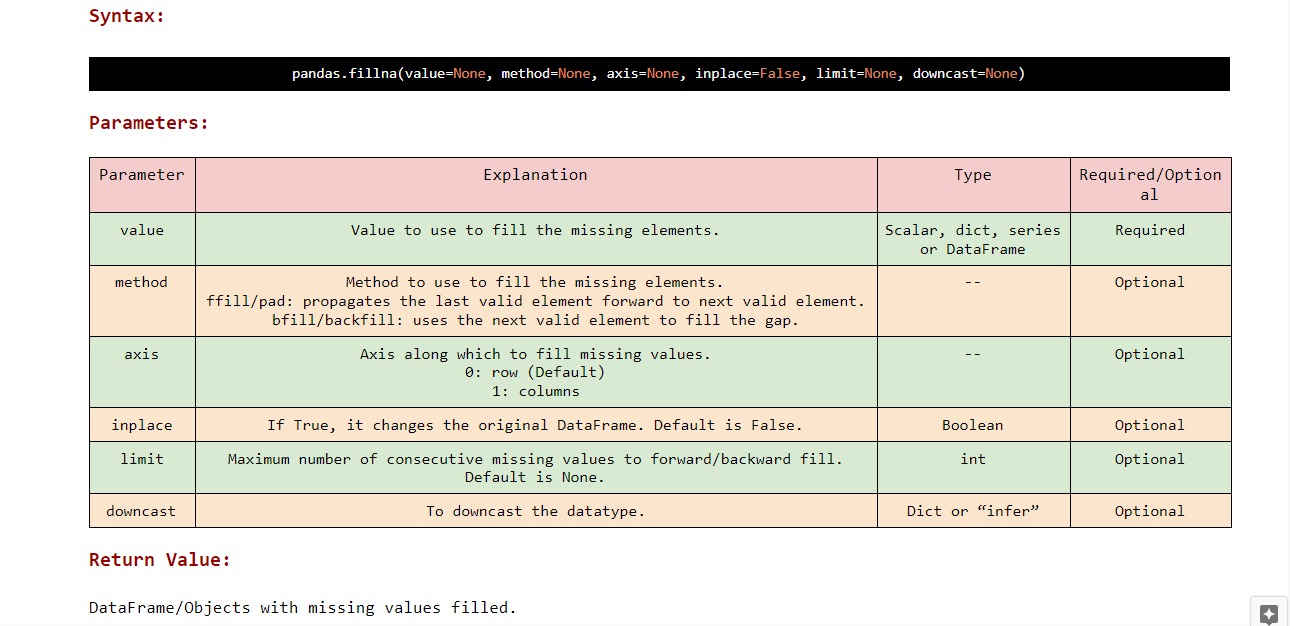Handling Missing Values in Pandas | by Towards AI Editorial Team | Towards  AI