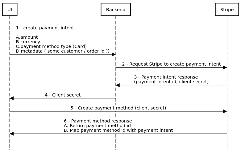 the secret world client