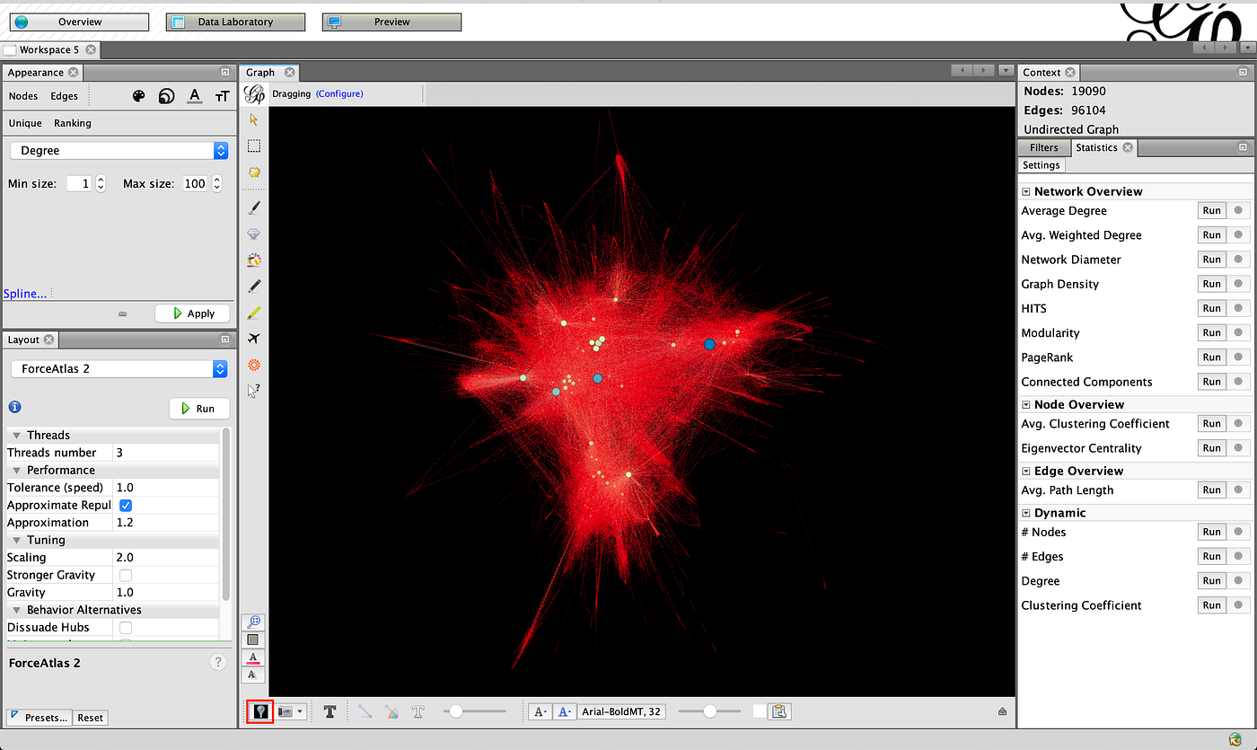 How To Get Started with Social Network Analysis | by Mitchell Telatnik |  Towards Data Science