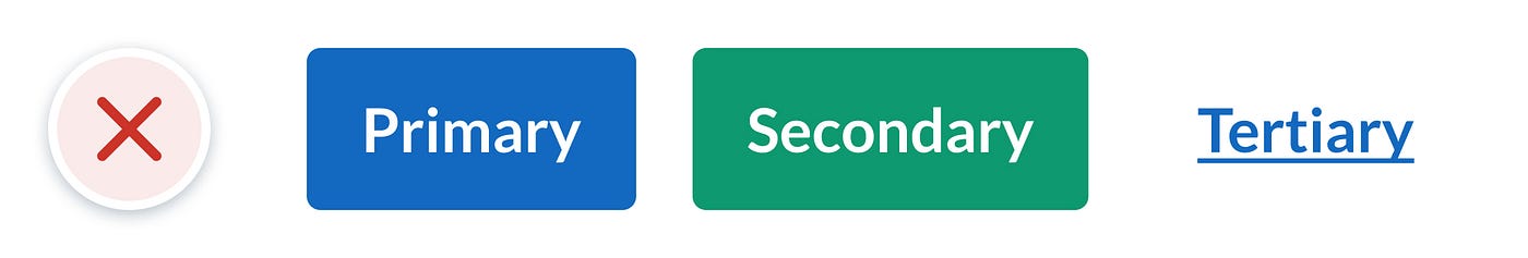 Buttons styles in which primary button has a high contrast fill, secondary button has a high contrast fill of a different colour, and tertiary button is underlined text.