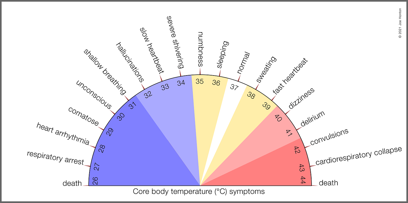 The Temperature Threshold We Don T Want To Reach Climate Conscious
