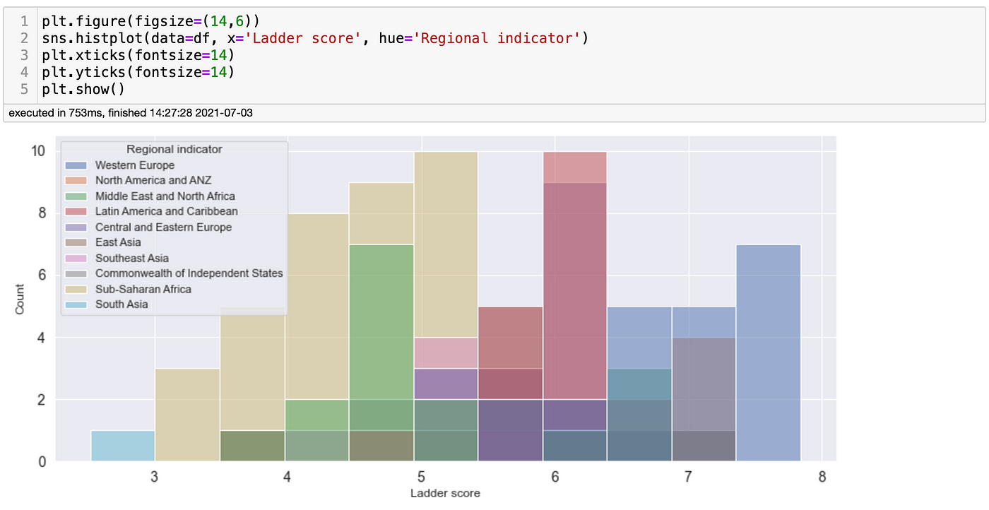 Matplotlib vs. Plotly Express: Which One is the Best Library for Data ...